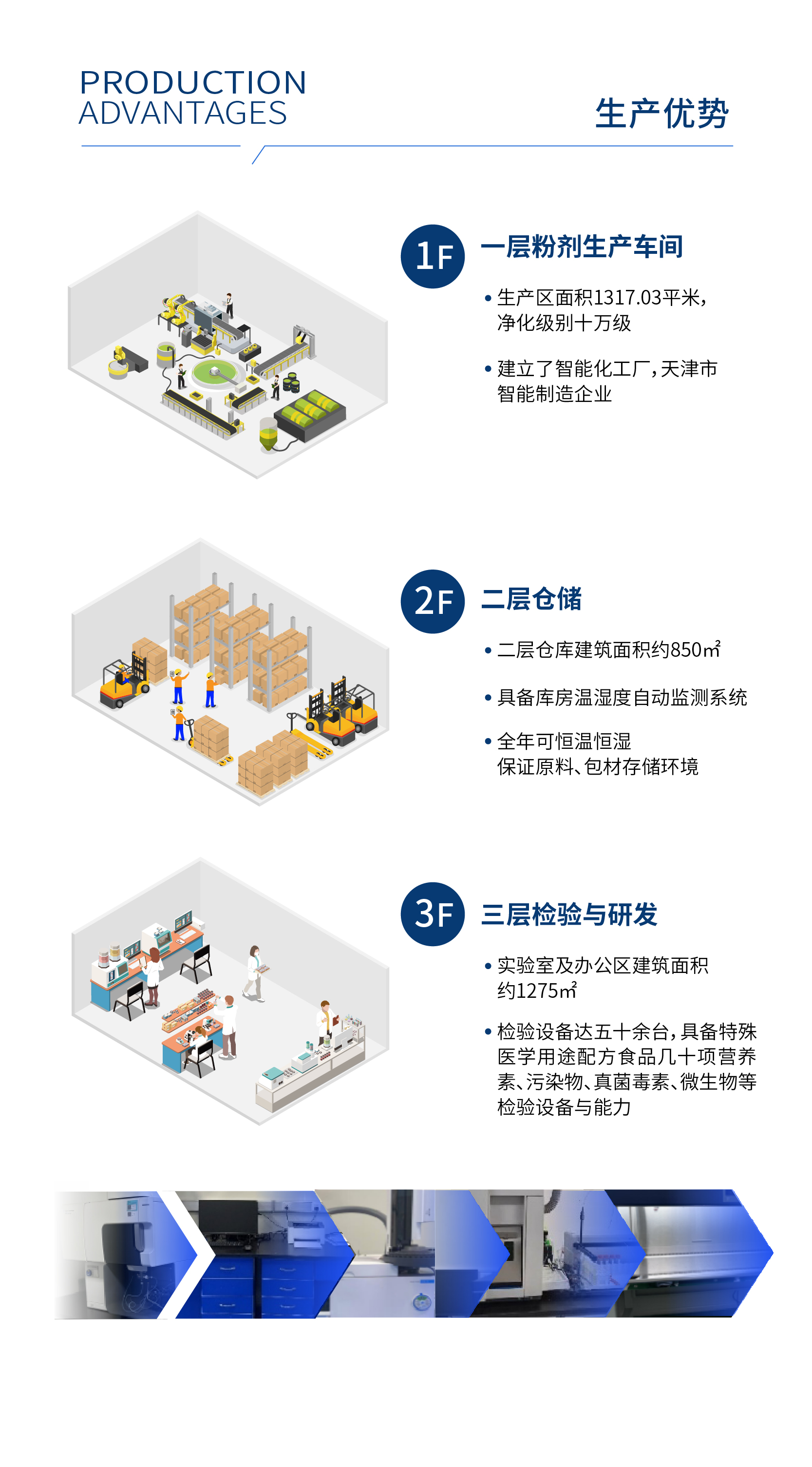5生产优势.jpg